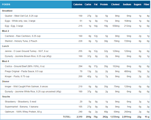 my fitness pal diet example